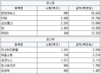 덕산자동차공업사사 | [4월12일(금)] 외국인 순매수 상승 유력 특징주