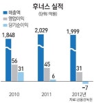 후너스바이오 내주 고발
