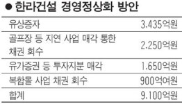 한라그룹 건설 구하자