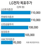 LG전자 대접 달라졌네