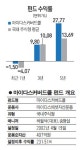 [펀드 스토리] 마이다스에셋자산운용 마이다스커버드콜 펀드