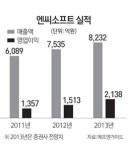 [마켓in마켓] 재도약 엔진 가동한 엔씨소프트