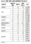 [서경 랜드마켓] LH 선정 상업·업무용지 베스트 9