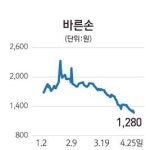 [주담과Q&A] 바른손