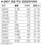 [임대아파트 청약해볼까] 입지 좋고 임대료 싸 인기… 공급확대 바람 타고 다시 주목