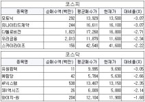 [5월2일(목)] 연기금 매수평단가 이하권 특징주