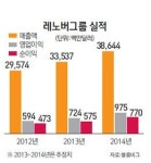 [에셋플러스] PC시장 1위 넘봐… 신동력 모바일도 급성장