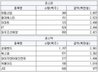 [5월8일(수)] 연기금 순매수 유입 특징주