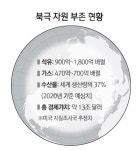 자원보고 북극 품은 대한민국