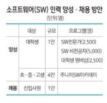창조경제로 초일류 GS 되자