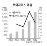 롯데쇼핑토이저러스파주점 | 롯데마트 토이저러스 분리 운영 추진