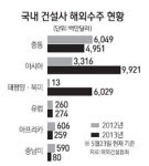 넛크래커 위기 놓인 건설코리아