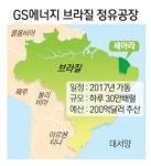 GS, 브라질 정유공장 설립 참여