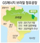 GS, 브라질 정유공장 설립 참여