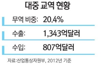 한미 농산물을 협상 품목으로 포함, 8월 1일까지 타결 의지 확인 협상 과정 주목