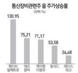 뜨는 통신장비주