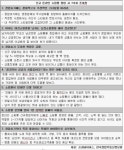 인터넷 쇼핑몰 시장에서 성공하는 핵심 비결