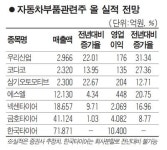출구전략 광풍 비켜간 자동차 부품주 엑셀 밟는다
