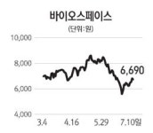[주담과 Q&A] 바이오스페이스