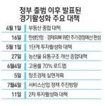 토지이용 규제 풀어 산업용지에도 연구·교육시설 허용