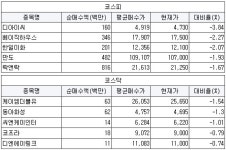 주연정공매점 | [7월12일(금)] 투신권 매수평단가 이하권 특징주