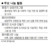 [창조적 나눔경영] 롯데홈쇼핑, 소외계층 위한 도서관 전국 12곳서 건립