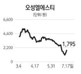 [터치 이종목] 오성엘에스티 중국 태양광발전 수혜 기대