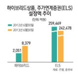 재테크 지형도 바뀐다