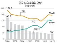[재미있는 산업이야기]  미래 신성장동력 기술섬유