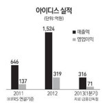 [CEO in 마켓] 김영달 아이디스 대표