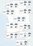 [날씨/8월 1일] 햇빛 없는 오후