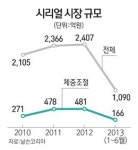 시리얼 인기 예전만 못하네
