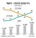 [백년기업을 향해 우리가 뛴다] 한화L&C
