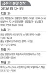 [분양 하이라이트] 12일 성남여수 공공분양 청약 접수