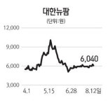 [주담과Q&A] 대한뉴팜, 비만솔루션 제품·피부주사 히트