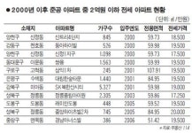 서울 2억 이하 전세 숨은 보석 찾아라