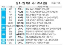 중·일은 정부지원 쏟아지는데… 한국은 거꾸로 구조조정 한창