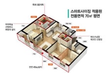 중소형아파트 숨은공간 찾기