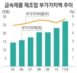 [재미 있는 산업이야기] <27> 아름답게 진화하는 금속제품