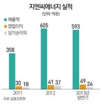 [에셋플러스] 이달의 IPO, 지엔씨에너지