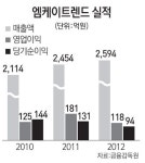 엠케이마켓(MKMARKET) | [CEO in 마켓] 김문환 엠케이트렌드 대표