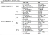 [37회 국가생산성대회] 끊임없는 혁신으로 품질 높여… 삼성SDI 등 5곳 대통령 표창