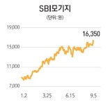 천덕꾸러기 외국기업에 진주도 있네