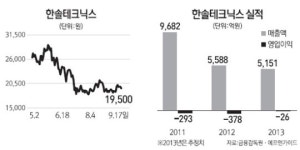 [마켓 in 마켓] 한솔테크닉스 베트남 진출설 다시 솔솔