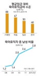 [미래 성장동력 여성인력 키워라] <5·끝> 높기만 한 현실의 벽