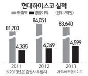 (주)현대그린푸드현대제철순천냉연공장 | [서경 스타즈 IR] 현대하이스코, 당진 2냉연공장 증설로 매출 15% 늘 것
