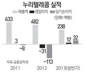 [CEO in 마켓] 조송만 누리텔레콤 대표