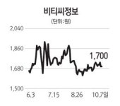 [주담과Q&A] 비티씨정보통신