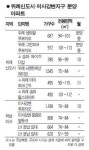 위례·하남 미사에 내 집 사볼까