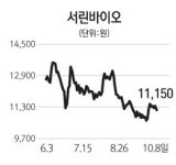 [주담과 Q&A] 서린바이오사이언스